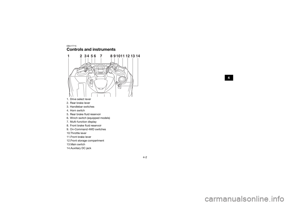 YAMAHA GRIZZLY 700 2020 Owners Guide 4-2
4
EBU17715Controls and instruments1. Drive select lever
2. Rear brake lever
3. Handlebar switches
4. Horn switch
5. Rear brake fluid reservoir
6. Winch switch (equipped models)
7. Multi-function d