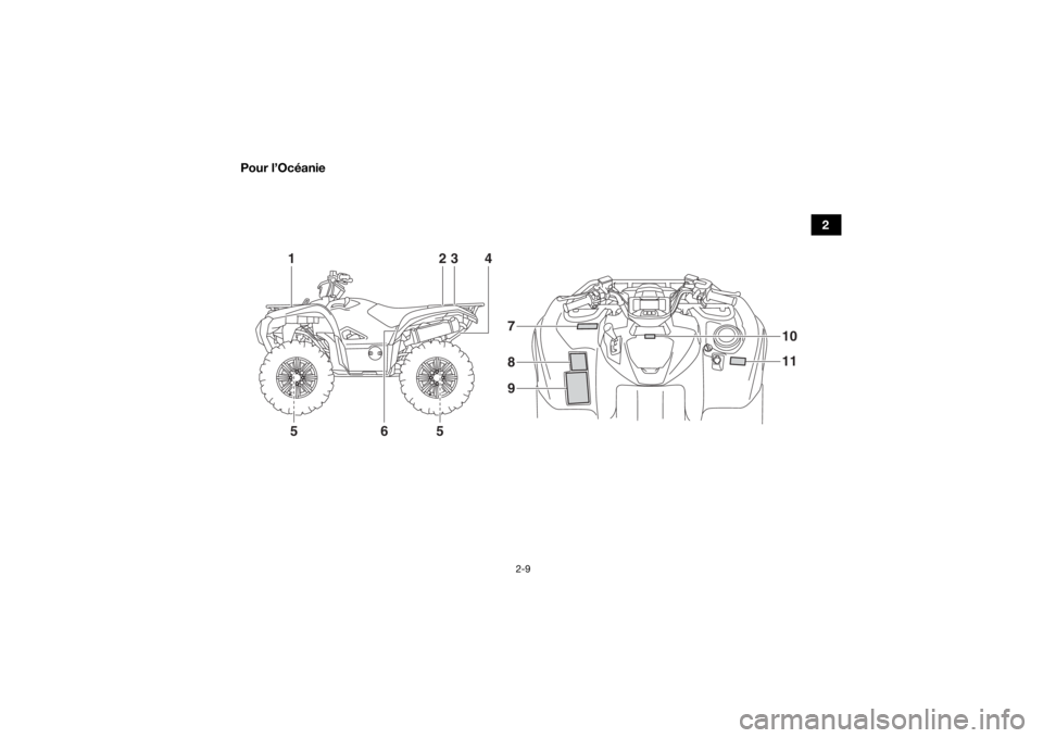 YAMAHA GRIZZLY 700 2020 Notices Demploi (in French) 2-9
2
Pour l’Océanie
12
3
4
6 11
10
7
8
9
5
5
UBDE60F0.book Page 9 Wednesday, April 17, 2019 2:22 PM YAMAHA GRIZZLY 700 2020 Notices Demploi (in French) 2-9
2
Pour l’Océanie
12
3
4
6 11
10
7
8
9
5
5
UBDE60F0.book Page 9 Wednesday, April 17, 2019 2:22 PM