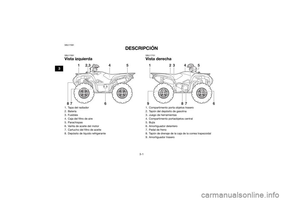 YAMAHA GRIZZLY 700 2019 Manuale de Empleo (in Spanish) 3-1
3
SBU17681
DESCRIPCIÓN
SBU17691Vista izquierda
SBU17701Vista derecha
1. Tapa del radiador
2. Batería
3. Fusibles
4. Caja del filtro de aire
5. Parachispas
6. Varilla de aceite del motor
7. Cartu YAMAHA GRIZZLY 700 2019 Manuale de Empleo (in Spanish) 3-1
3
SBU17681
DESCRIPCIÓN
SBU17691Vista izquierda
SBU17701Vista derecha
1. Tapa del radiador
2. Batería
3. Fusibles
4. Caja del filtro de aire
5. Parachispas
6. Varilla de aceite del motor
7. Cartu
