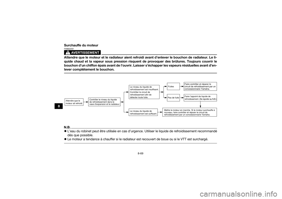 YAMAHA GRIZZLY 700 2019  Notices Demploi (in French) 8-69
8Surchauffe du moteur
AVERTISSEMENT
FWB02291Attendre que le moteur et le radiateur aient refroidi avant d’enlever le bouchon de radiateur. Le li-
quide chaud et la vapeur sous pression risquent