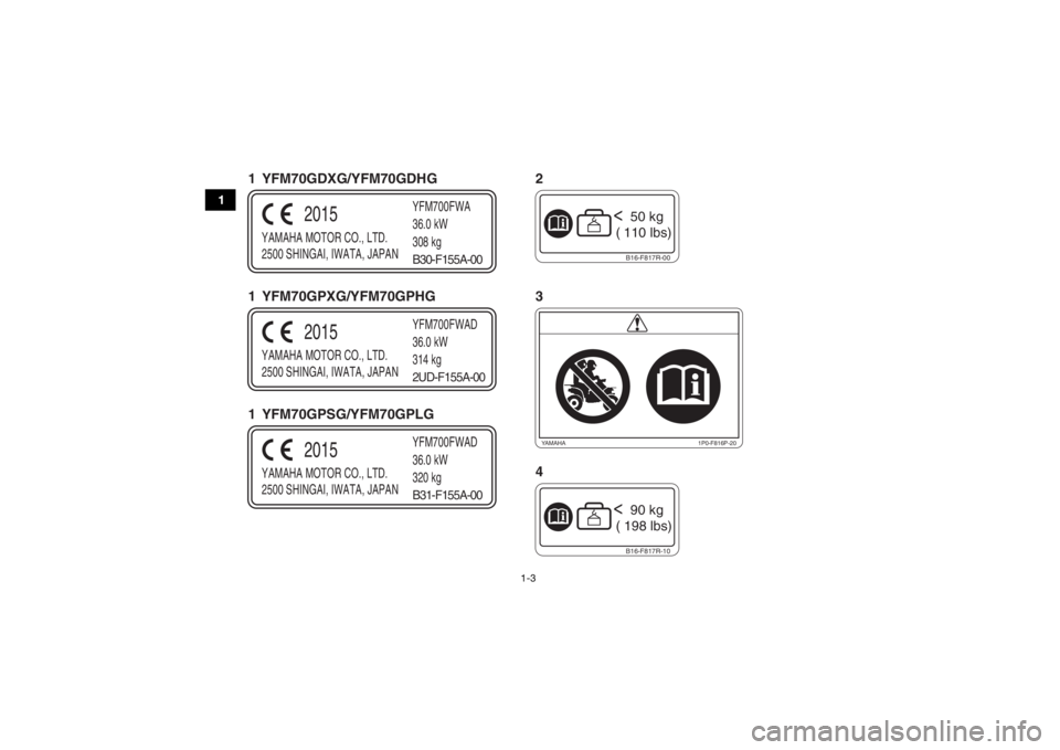 YAMAHA GRIZZLY 700 2016  Manuale de Empleo (in Spanish) 1-3
1
YAMAHA MOTOR CO., LTD.
2500 SHINGAI, IWATA, JAPANYFM700FWA
36.0 kW
308 kg
2015
B30-F155A-00
YAMAHA MOTOR CO., LTD.
2500 SHINGAI, IWATA, JAPANYFM700FWAD
36.0 kW
314 kg
2015
2UD-F155A-00
YAMAHA MO