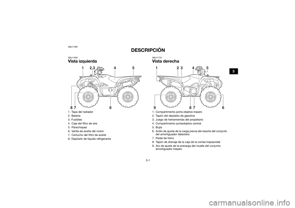 YAMAHA GRIZZLY 700 2016  Manuale de Empleo (in Spanish) 3-1
3
SBU17681
DESCRIPCIÓN
SBU17691Vista izquierda
SBU17701Vista derecha
1. Tapa del radiador
2. Batería
3. Fusibles
4. Caja del filtro de aire
5. Parachispas
6. Varilla de aceite del motor
7. Cartu