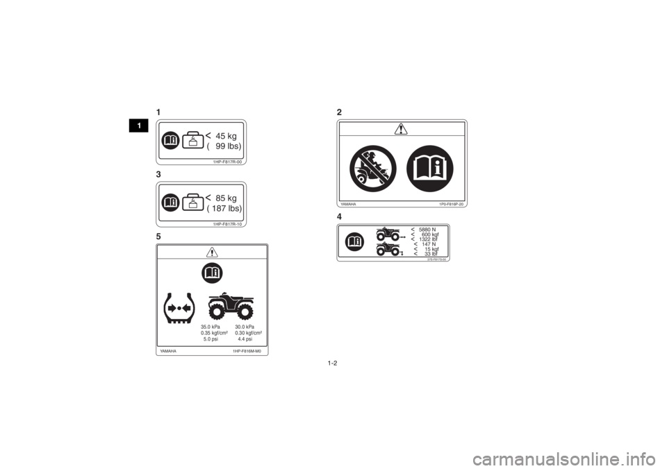 YAMAHA GRIZZLY 700 2015 User Guide 1-2
1
<   5880 N<     600 kgf<   1322 lbf
  <   147 N
  <     15 kgf
  <     33 lbf
37S-F817S-00
1HP-F817R-10<  85 kg
 ( 187 lbs)
35.0 kPa
0.35 kgf/cm²
  5.0 psi 30.0 kPa
0.30 kgf/cm²
  4.4 psi
1HP-
