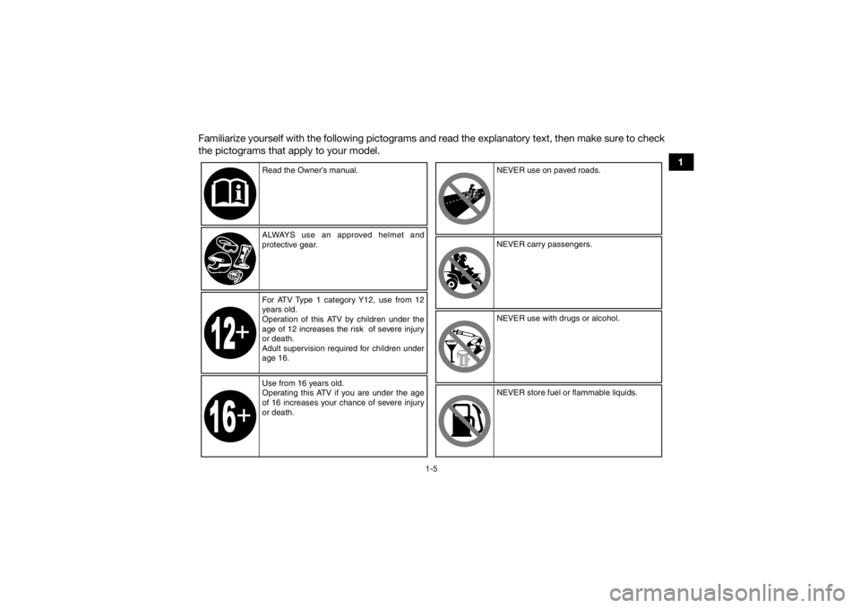 YAMAHA GRIZZLY 700 2015 User Guide 1-5
1
Familiarize yourself with the following pictograms and read the explanatory text, then make sure to check
the pictograms that apply to your model.
Read the Owner’s manual.
ALWAYS use an approv