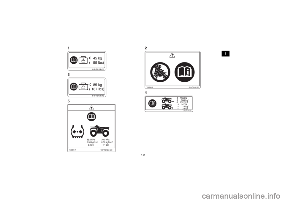 YAMAHA GRIZZLY 700 2014 Manuale de Empleo (in Spanish) 1-2
1
< 5880 N< 600 kgf< 1322 lbf
< 147 N
< 15 kgf
< 33 lbf
37S-F817S-00
1HP-F817R-10< 85 kg
( 187 lbs)
35.0 kPa
0.35 kgf/cm²
5.0 psi 30.0 kPa
0.30 kgf/cm²
4.4 psi
1HP- YAMAHA GRIZZLY 700 2014 Manuale de Empleo (in Spanish) 1-2
1
< 5880 N< 600 kgf< 1322 lbf
< 147 N
< 15 kgf
< 33 lbf
37S-F817S-00
1HP-F817R-10< 85 kg
( 187 lbs)
35.0 kPa
0.35 kgf/cm²
5.0 psi 30.0 kPa
0.30 kgf/cm²
4.4 psi
1HP-