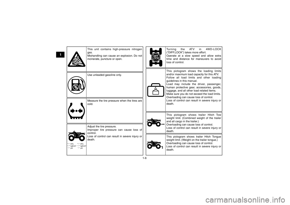 YAMAHA GRIZZLY 700 2013 Owners Manual 1-6
1
**.* kPa
*.** kgf/cm²*.* psi **.* kPa
*.** kgf/cm²
*.* psi
This pictogram shows trailer Hitch Tow
weight limit. (Combined weight of the trailer
and all cargo in the trailer.)
Overloading can YAMAHA GRIZZLY 700 2013 Owners Manual 1-6
1
**.* kPa
*.** kgf/cm²*.* psi **.* kPa
*.** kgf/cm²
*.* psi
This pictogram shows trailer Hitch Tow
weight limit. (Combined weight of the trailer
and all cargo in the trailer.)
Overloading can