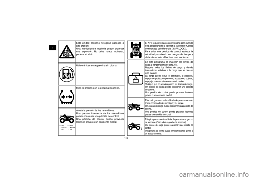 YAMAHA GRIZZLY 700 2013  Manuale de Empleo (in Spanish) 1-6
1
**.* kPa
*.** kgf/cm²*.* psi **.* kPa
*.** kgf/cm²
*.* psi
Este pictograma muestra el límite de peso remolcado. 
(Peso combinado del remolque y su carga).
Un exceso de carga puede ocasionar u