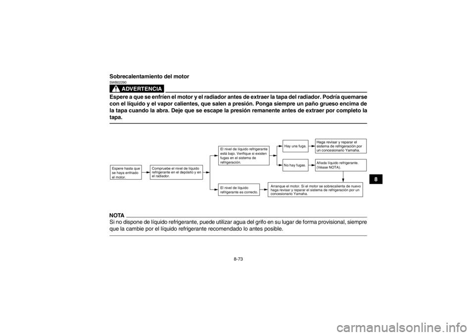 YAMAHA GRIZZLY 700 2013  Manuale de Empleo (in Spanish) 8-73
8
Sobrecalentamiento del motor
ADVERTENCIA
SWB02290Espere a que se enfríen el motor y el radiador antes de extraer la tapa del radiador. Podría quemarse
con el líquido y el vapor calientes, qu