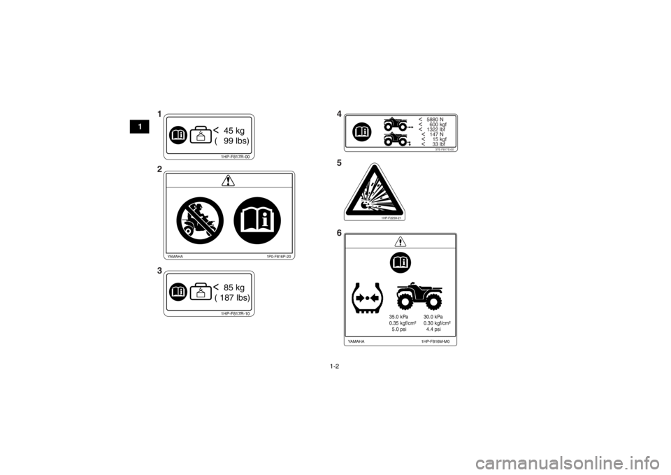 YAMAHA GRIZZLY 700 2013  Notices Demploi (in French) 1-2
1
<   5880 N<     600 kgf<   1322 lbf
  <   147 N
  <     15 kgf
  <     33 lbf
37S-F817S-00
1HP-F817R-10<  85 kg
 ( 187 lbs)
35.0 kPa
0.35 kgf/cm²
  5.0 psi 30.0 kPa
0.30 kgf/cm²
  4.4 psi
1HP-