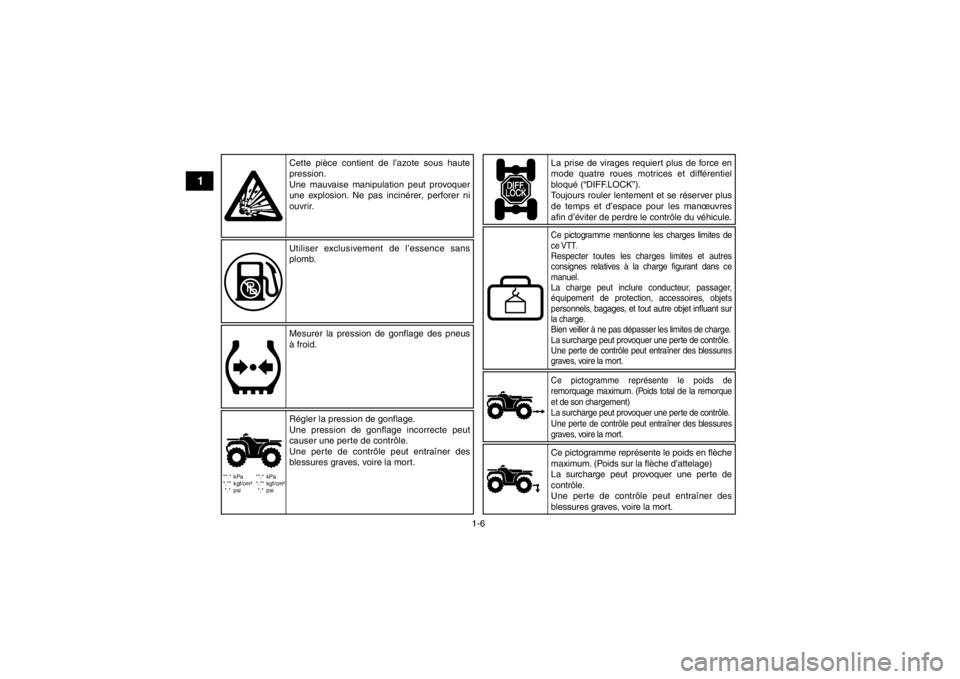 YAMAHA GRIZZLY 700 2013 Notices Demploi (in French) 1-6
1
**.* kPa
*.** kgf/cm²*.* psi **.* kPa
*.** kgf/cm²
*.* psi
Ce pictogramme représente le poids de
remorquage maximum. (Poids total de la remorque
et de son chargement)
La surcharge peut prov YAMAHA GRIZZLY 700 2013 Notices Demploi (in French) 1-6
1
**.* kPa
*.** kgf/cm²*.* psi **.* kPa
*.** kgf/cm²
*.* psi
Ce pictogramme représente le poids de
remorquage maximum. (Poids total de la remorque
et de son chargement)
La surcharge peut prov