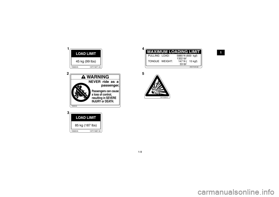 YAMAHA GRIZZLY 700 2013 Notices Demploi (in French) 1-9
1
LOAD LIMIT45 kg (99 lbs)
1HP-F4877-A0
YAMAHA
LOAD LIMIT85 kg (187 lbs)
1HP-F4897-30
YAMAHA
MAXIMUM LOADING LIMIT
37S-F151K-00
PULLING LOAD: 5880 N (600 kgf)
1322 lbf
TONGUE WEIGHT: 147 N YAMAHA GRIZZLY 700 2013 Notices Demploi (in French) 1-9
1
LOAD LIMIT45 kg (99 lbs)
1HP-F4877-A0
YAMAHA
LOAD LIMIT85 kg (187 lbs)
1HP-F4897-30
YAMAHA
MAXIMUM LOADING LIMIT
37S-F151K-00
PULLING LOAD: 5880 N (600 kgf)
1322 lbf
TONGUE WEIGHT: 147 N