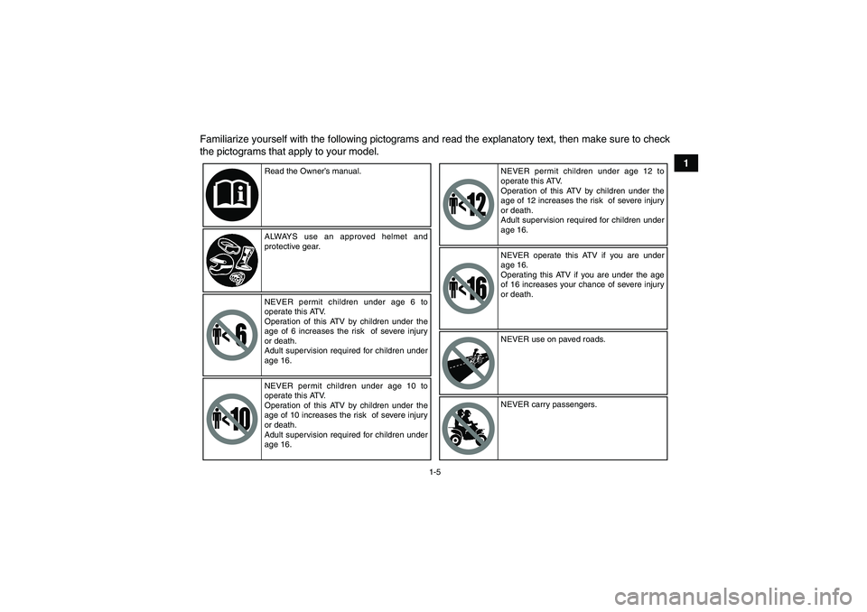 YAMAHA GRIZZLY 700 2012 User Guide 1-5
1 Familiarize yourself with the following pictograms and read the explanatory text, then make sure to check
the pictograms that apply to your model.
Read the Owner’s manual.
ALWAYS use an approv YAMAHA GRIZZLY 700 2012 User Guide 1-5
1 Familiarize yourself with the following pictograms and read the explanatory text, then make sure to check
the pictograms that apply to your model.
Read the Owner’s manual.
ALWAYS use an approv