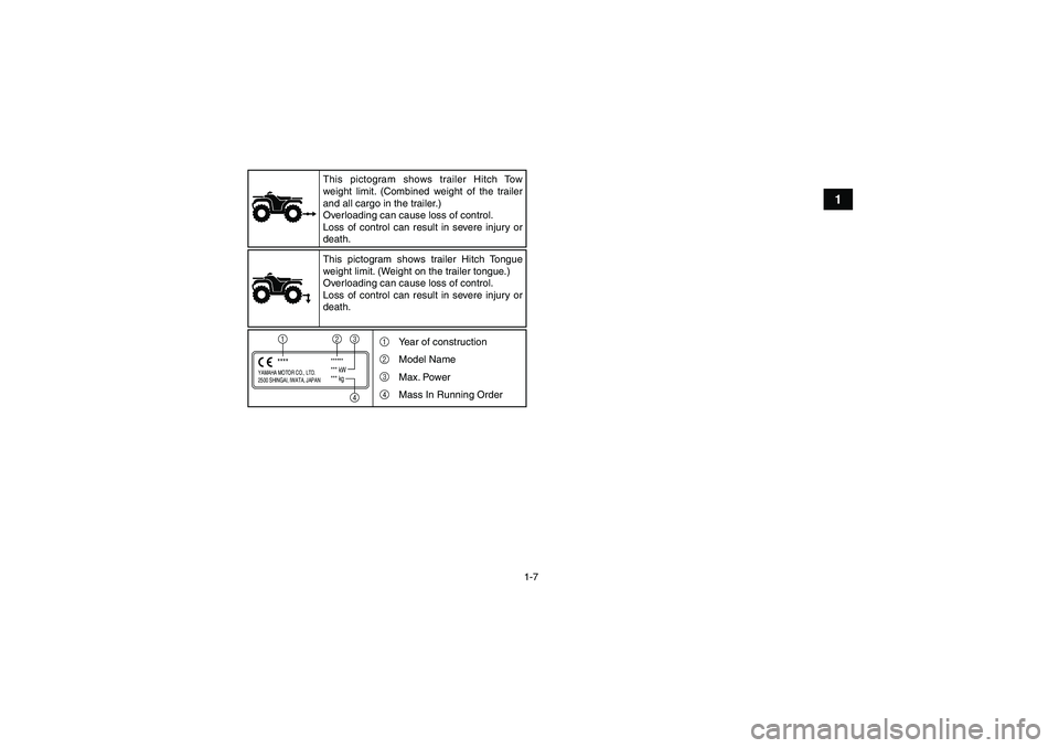 YAMAHA GRIZZLY 700 2012 User Guide 1-7
1
YAMAHA MOTOR CO., LTD.
2500 SHINGAI, IWATA, JAPAN
******
*** kW
*** kg
****1
2
34 This pictogram shows trailer Hitch Tow 
weight limit. (Combined weight of the trailer 
and all cargo in the trai