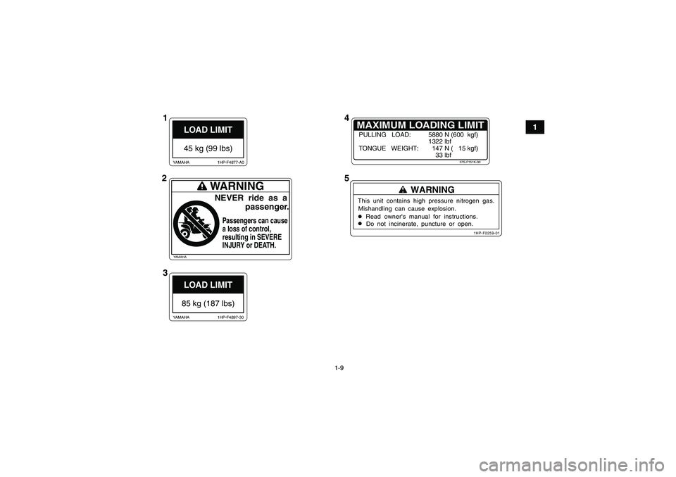 YAMAHA GRIZZLY 700 2012 User Guide 1-9
1
LOAD LIMIT45 kg (99 lbs)
1HP-F4877-A0 YAMAHA
LOAD LIMIT85 kg (187 lbs)
1HP-F4897-30 YAMAHA
MAXIMUM LOADING LIMIT
37S-F151K-00
PULLING   LOAD: 5880 N (600  kgf)
1322 lbf
TONGUE   WEIGHT:   147 N 