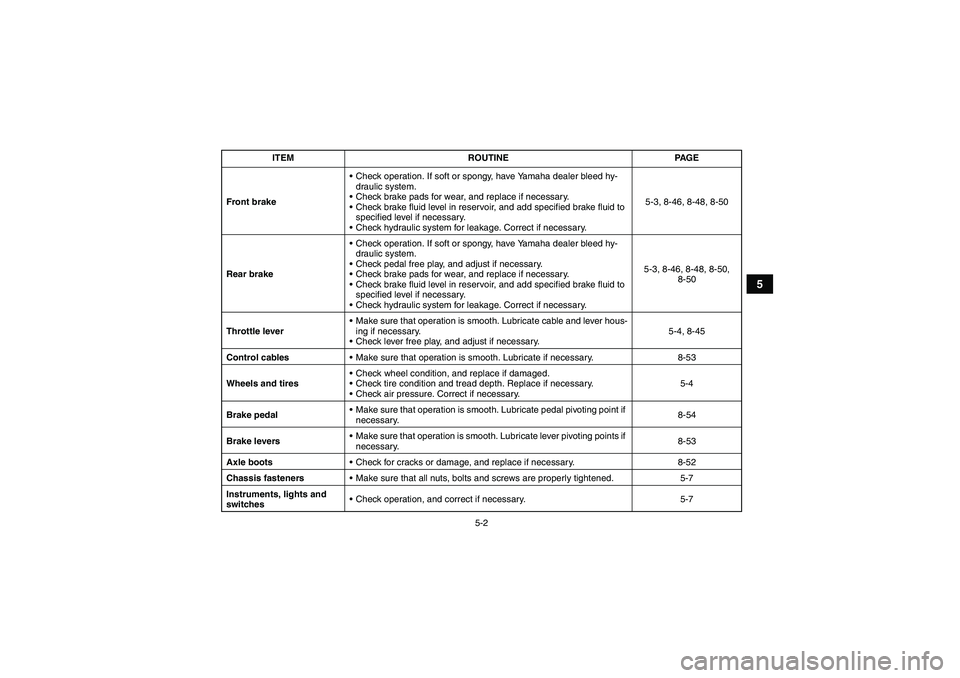 YAMAHA GRIZZLY 700 2012 Workshop Manual 5-2
5
Front brakeCheck operation. If soft or spongy, have Yamaha dealer bleed hy-
draulic system.
Check brake pads for wear, and replace if necessary.
Check brake fluid level in reservoir, and add 