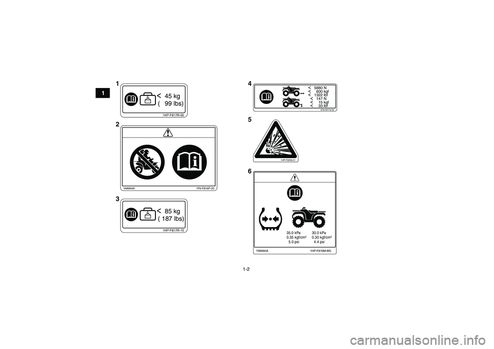YAMAHA GRIZZLY 700 2012  Manuale de Empleo (in Spanish) 1-2
1
<   5880 N<     600 kgf<   1322 lbf
  <   147 N
  <     15 kgf
  <     33 lbf
37S-F817S-00
1HP-F817R-10<  85 kg
 ( 187 lbs)
35.0 kPa
0.35 kgf/cm²
  5.0 psi30.0 kPa
0.30 kgf/cm²
  4.4 psi
1HP-F