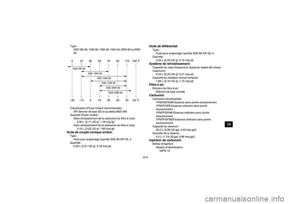 YAMAHA GRIZZLY 700 2012  Notices Demploi (in French) 10-2
10
Type:
SAE 5W-30, 10W-30, 10W-40, 15W-40, 20W-40 ou 20W-
50
Classification d’huile moteur recommandée:
API Service de type SG et au-delà/JASO MA
Quantité d’huile moteur:
Sans remplacemen