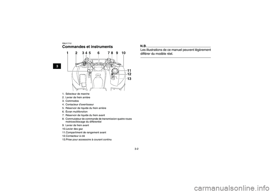 YAMAHA GRIZZLY 700 2012  Notices Demploi (in French) 3-2
3
FBU17712Commandes et instruments
N.B.Les illustrations de ce manuel peuvent légèrement
différer du modèle réel.
1. Sélecteur de marche
2. Levier de frein arrière
3. Commodos
4. Contacteur