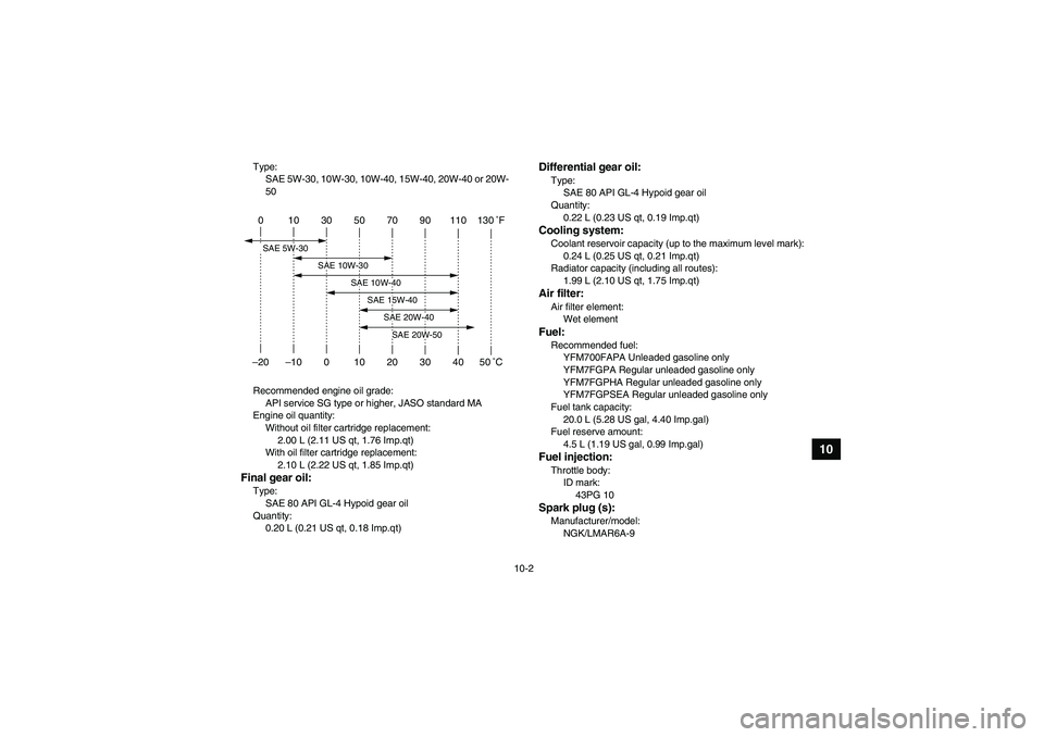 YAMAHA GRIZZLY 700 2011  Owners Manual 10-2
10
Type:
SAE 5W-30, 10W-30, 10W-40, 15W-40, 20W-40 or 20W-
50
Recommended engine oil grade:
API service SG type or higher, JASO standard MA
Engine oil quantity:
Without oil filter cartridge repla