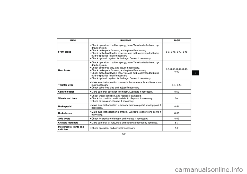 YAMAHA GRIZZLY 700 2011 Workshop Manual 5-2
5
Front brakeCheck operation. If soft or spongy, have Yamaha dealer bleed hy-
draulic system.
Check brake pads for wear, and replace if necessary.
Check brake fluid level in reservoir, and add 