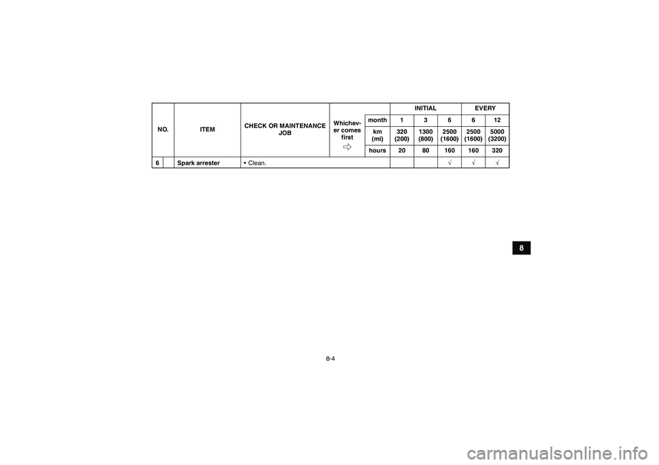 YAMAHA GRIZZLY 700 2011  Owners Manual 8-4
8
6 Spark arresterClean.√√√ NO. ITEMCHECK OR MAINTENANCE 
JOBINITIAL EVERY
Whichev-
er comes 
firstmonth136612
km 
(mi)320 
(200)1300 
(800)2500 
(1600)2500 
(1600)5000 
(3200)
hours 20 80 