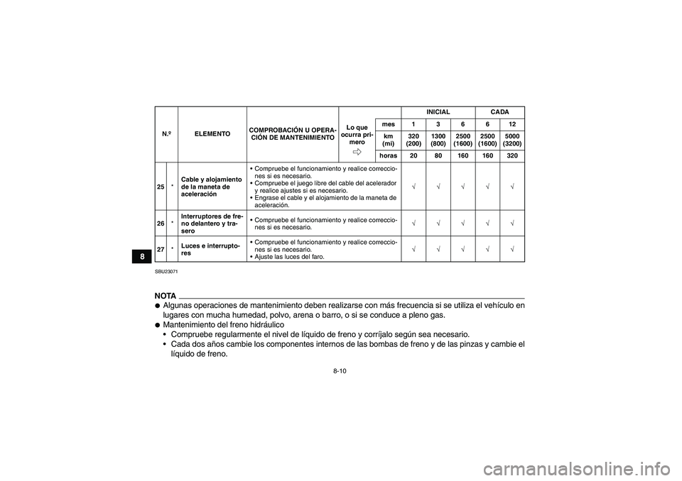 YAMAHA GRIZZLY 700 2011  Manuale de Empleo (in Spanish) 8-10
8
SBU23071NOTAAlgunas operaciones de mantenimiento deben realizarse con más frecuencia si se utiliza el vehículo en
lugares con mucha humedad, polvo, arena o barro, o si se conduce a pleno gas