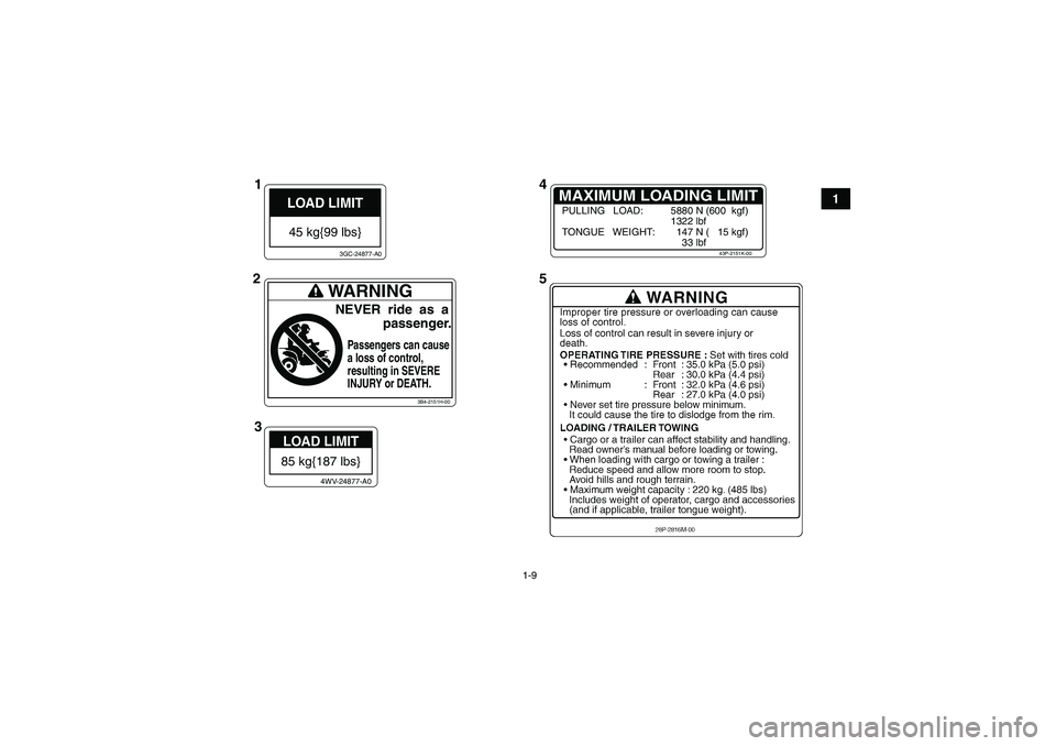 YAMAHA GRIZZLY 700 2011  Manuale de Empleo (in Spanish) 1-9
1
LOAD LIMIT45 kg{99 lbs}
3GC-24877-A0
LOAD LIMIT85 kg{187 lbs}
4WV-24877-A0
MAXIMUM LOADING LIMIT
43P-2151K-00
PULLING   LOAD: 5880 N (600  kgf)
1322 lbf
TONGUE   WEIGHT:   147 N (   15 kgf)
    