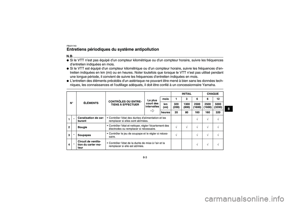 YAMAHA GRIZZLY 700 2011  Notices Demploi (in French) 8-3
8
FBU21743Entretiens périodiques du système antipollution N.B.Si le VTT n’est pas équipé d’un compteur kilométrique ou d’un compteur horaire, suivre les fréquences
d’entretien indiq