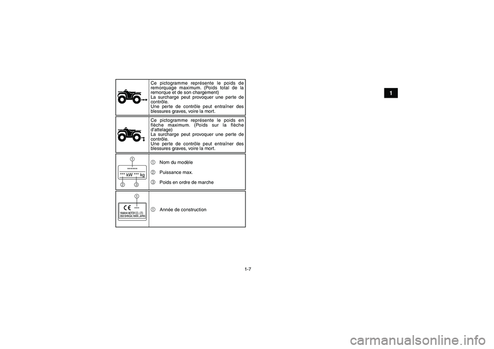 YAMAHA GRIZZLY 700 2011  Notices Demploi (in French) 1-7
1
******
*** kW *** kg1
23
YAMAHA MOTOR CO., LTD.
2500 SHINGAI, IWATA, JAPAN
****1Ce pictogramme représente le poids de 
remorquage maximum. (Poids total de la 
remorque et de son chargement)
La 