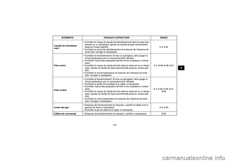 YAMAHA GRIZZLY 700 2011  Notices Demploi (in French) 5-2
5
Liquide de refroidisse-
mentContrôler le niveau du liquide de refroidissement dans le vase d’ex-
pansion et, si nécessaire, ajouter du liquide du type recommandé 
jusqu’au niveau spécif