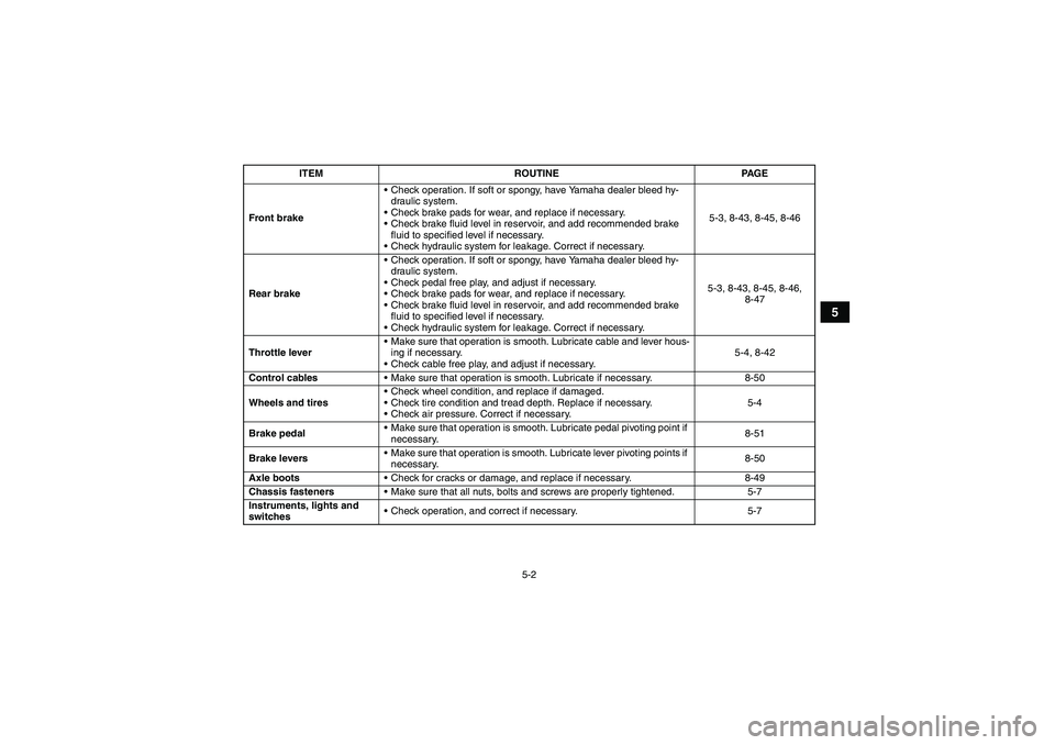 YAMAHA GRIZZLY 700 2010  Owners Manual 5-2
5
Front brakeCheck operation. If soft or spongy, have Yamaha dealer bleed hy-
draulic system.
Check brake pads for wear, and replace if necessary.
Check brake fluid level in reservoir, and add 
