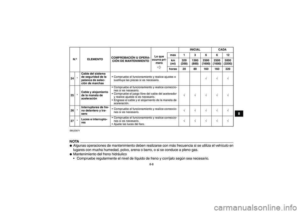 YAMAHA GRIZZLY 700 2010  Manuale de Empleo (in Spanish) 8-8
8
SBU23071NOTAAlgunas operaciones de mantenimiento deben realizarse con más frecuencia si se utiliza el vehículo en
lugares con mucha humedad, polvo, arena o barro, o si se conduce a pleno gas.