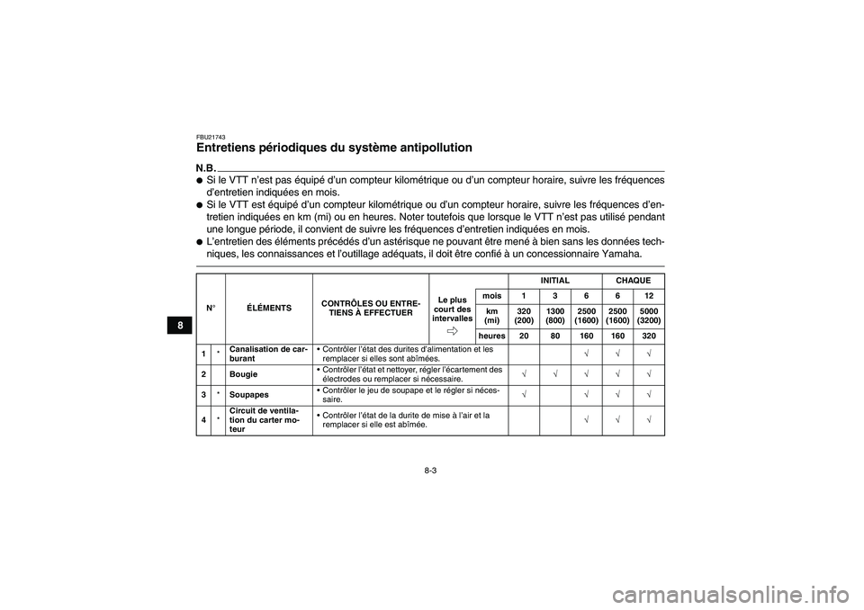 YAMAHA GRIZZLY 700 2010  Notices Demploi (in French) 8-3
8
FBU21743Entretiens périodiques du système antipollution N.B.Si le VTT n’est pas équipé d’un compteur kilométrique ou d’un compteur horaire, suivre les fréquences
d’entretien indiq