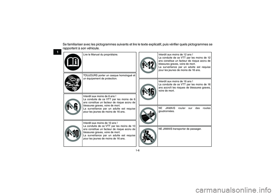 YAMAHA GRIZZLY 700 2010  Notices Demploi (in French) 1-6
1Se familiariser avec les pictogrammes suivants et lire le texte explicatif, puis vérifier quels pictogrammes se
rapportent à son véhicule.
Lire le Manuel du propriétaire.
TOUJOURS porter un c
