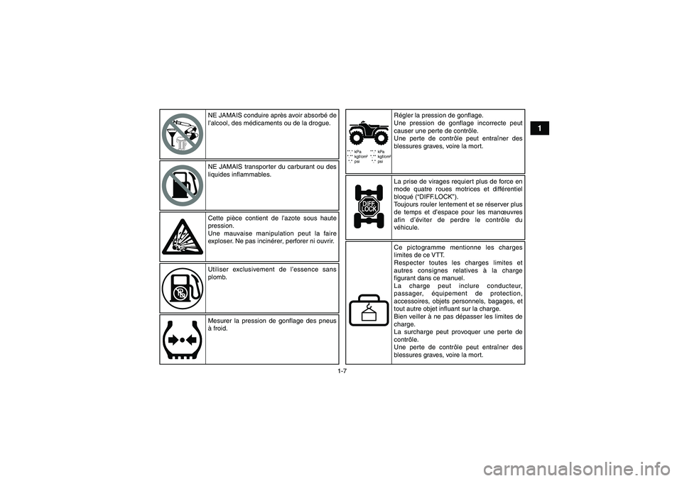 YAMAHA GRIZZLY 700 2010 Notices Demploi (in French) 1-7
1
**.* kPa
*.** kgf/cm²
*.* psi**.* kPa
*.** kgf/cm²
*.* psi
NE JAMAIS conduire après avoir absorbé de
l’alcool, des médicaments ou de la drogue.
NE JAMAIS transporter du carburant ou des YAMAHA GRIZZLY 700 2010 Notices Demploi (in French) 1-7
1
**.* kPa
*.** kgf/cm²
*.* psi**.* kPa
*.** kgf/cm²
*.* psi
NE JAMAIS conduire après avoir absorbé de
l’alcool, des médicaments ou de la drogue.
NE JAMAIS transporter du carburant ou des