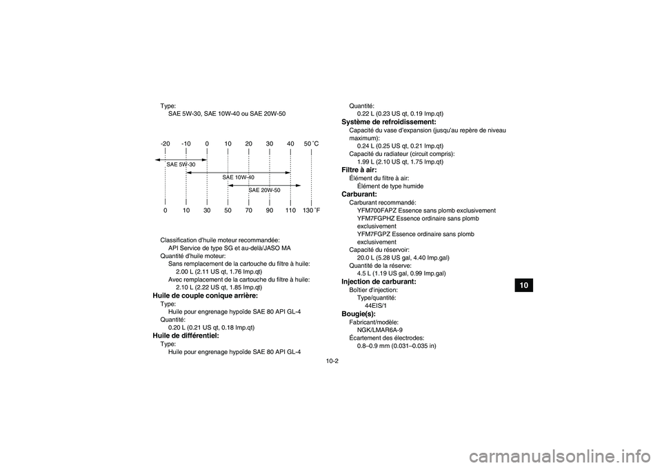 YAMAHA GRIZZLY 700 2010  Notices Demploi (in French) 10-2
10
Type:
SAE 5W-30, SAE 10W-40 ou SAE 20W-50
Classification d’huile moteur recommandée:
API Service de type SG et au-delà/JASO MA
Quantité d’huile moteur:
Sans remplacement de la cartouche