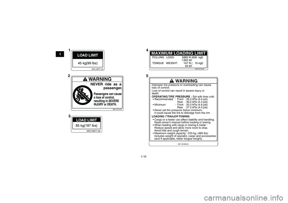 YAMAHA GRIZZLY 700 2010  Notices Demploi (in French) 1-10
1
LOAD LIMIT45 kg{99 lbs}
3GC-24877-A0
LOAD LIMIT85 kg{187 lbs}
4WV-24877-A0
MAXIMUM LOADING LIMIT
43P-2151K-00
PULLING   LOAD: 5880 N (600  kgf)
1322 lbf
TONGUE   WEIGHT:   147 N (   15 kgf)
   