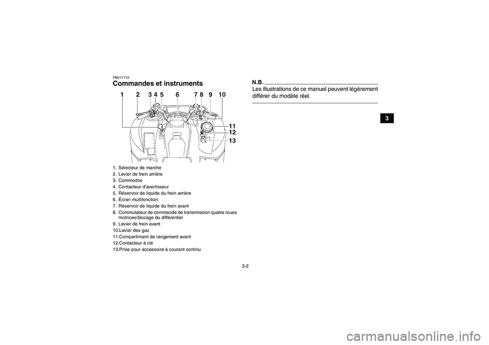YAMAHA GRIZZLY 700 2010  Notices Demploi (in French) 3-2
3
FBU17712Commandes et instruments
N.B.Les illustrations de ce manuel peuvent légèrement
différer du modèle réel.
1. Sélecteur de marche
2. Levier de frein arrière
3. Commodos
4. Contacteur