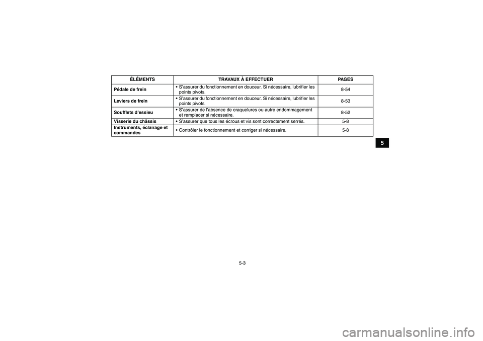 YAMAHA GRIZZLY 700 2010 Notices Demploi (in French) 5-3
5
Pédale de frein S’assurer du fonctionnement en douceur. Si nécessaire, lubrifier les
points pivots.8-54
Leviers de freinS’assurer du fonctionnement en douceur. Si nécessaire, lubrifier YAMAHA GRIZZLY 700 2010 Notices Demploi (in French) 5-3
5
Pédale de frein S’assurer du fonctionnement en douceur. Si nécessaire, lubrifier les
points pivots.8-54
Leviers de freinS’assurer du fonctionnement en douceur. Si nécessaire, lubrifier