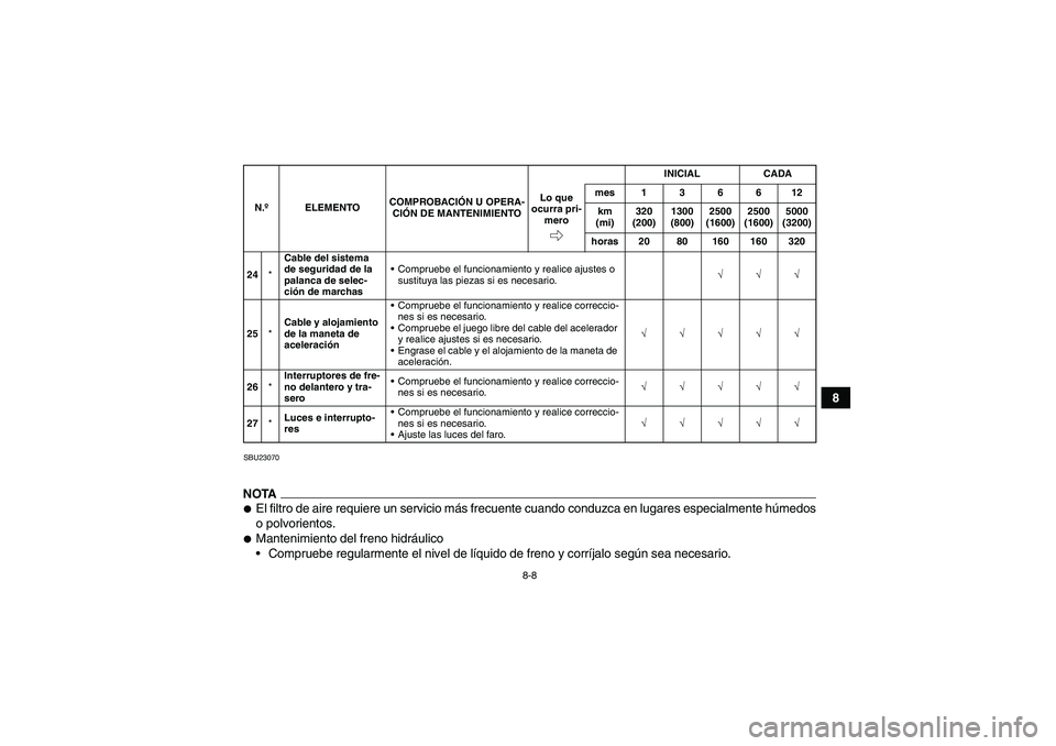 YAMAHA GRIZZLY 700 2009  Manuale de Empleo (in Spanish) 8-8
8
SBU23070NOTAEl filtro de aire requiere un servicio más frecuente cuando conduzca en lugares especialmente húmedos
o polvorientos.Mantenimiento del freno hidráulico
Compruebe regularmente e