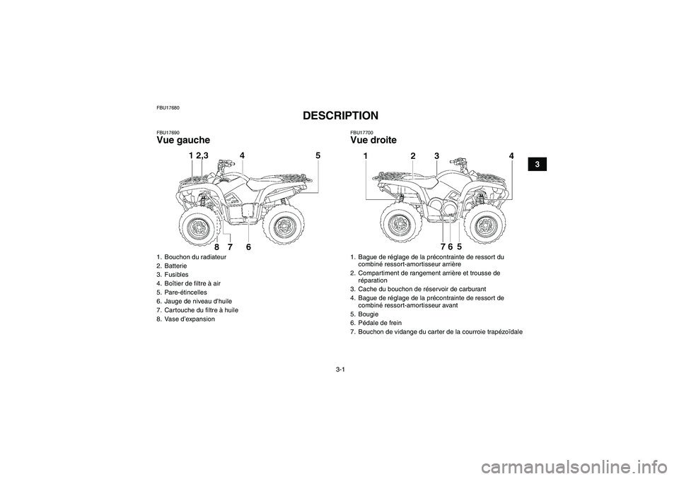 YAMAHA GRIZZLY 700 2009  Notices Demploi (in French) 3-1
3
FBU17680
DESCRIPTION 
FBU17690Vue gauche
FBU17700Vue droite
1. Bouchon du radiateur
2. Batterie
3. Fusibles
4. Boîtier de filtre à air
5. Pare-étincelles
6. Jauge de niveau d’huile
7. Carto