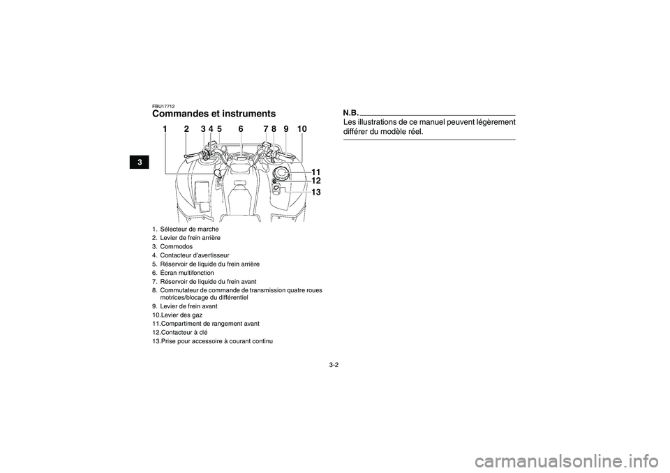 YAMAHA GRIZZLY 700 2009  Notices Demploi (in French) 3-2
3
FBU17712Commandes et instruments
N.B.Les illustrations de ce manuel peuvent légèrementdifférer du modèle réel.
1. Sélecteur de marche
2. Levier de frein arrière
3. Commodos
4. Contacteur 
