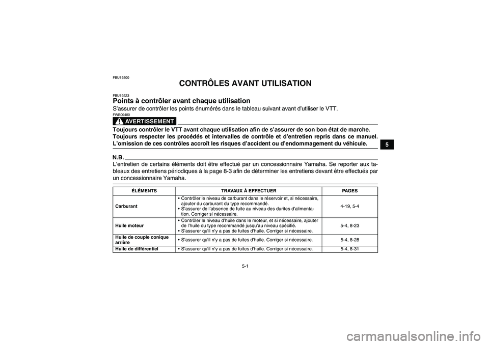 YAMAHA GRIZZLY 700 2009  Notices Demploi (in French) 5-1
5
FBU19200
CONTRÔLES AVANT UTILISATION
FBU19223Points à contrôler avant chaque utilisation S’assurer de contrôler les points énumérés dans le tableau suivant avant d’utiliser le VTT.
AV