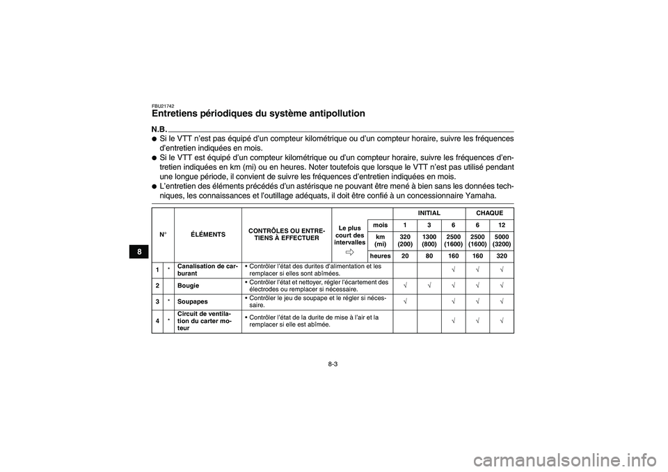 YAMAHA GRIZZLY 700 2009  Notices Demploi (in French) 8-3
8
FBU21742Entretiens périodiques du système antipollution N.B.Si le VTT n’est pas équipé d’un compteur kilométrique ou d’un compteur horaire, suivre les fréquences
d’entretien indiq