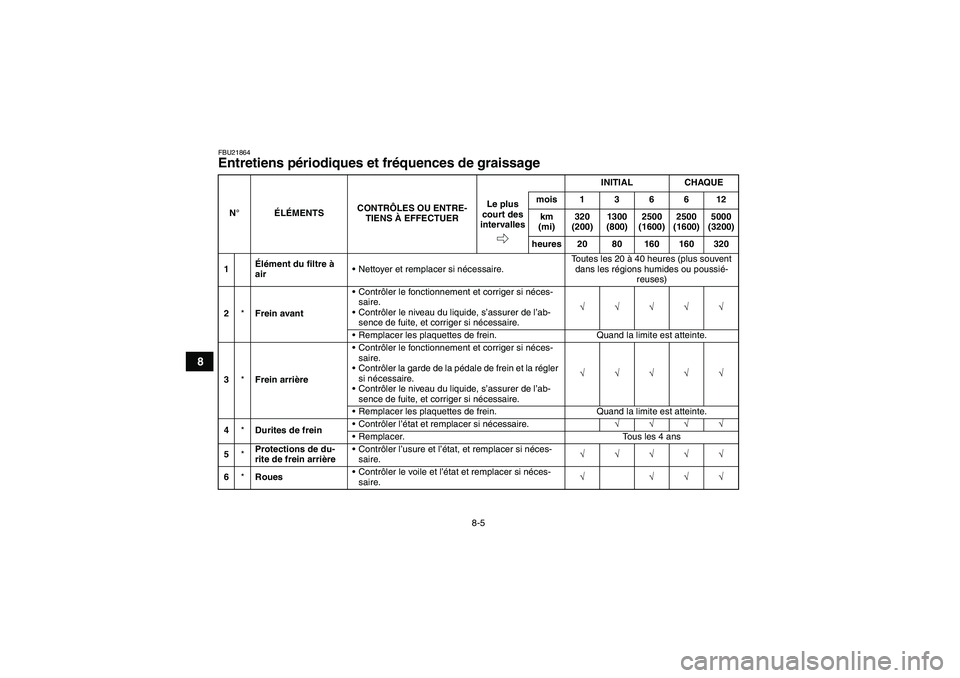 YAMAHA GRIZZLY 700 2009  Notices Demploi (in French) 8-5
8
FBU21864Entretiens périodiques et fréquences de graissage N°ÉLÉMENTSCONTRÔLES OU ENTRE-
TIENS À EFFECTUERINITIAL CHAQUE
Le plus 
court des 
intervallesmois136612
km 
(mi)320 
(200)1300 
(