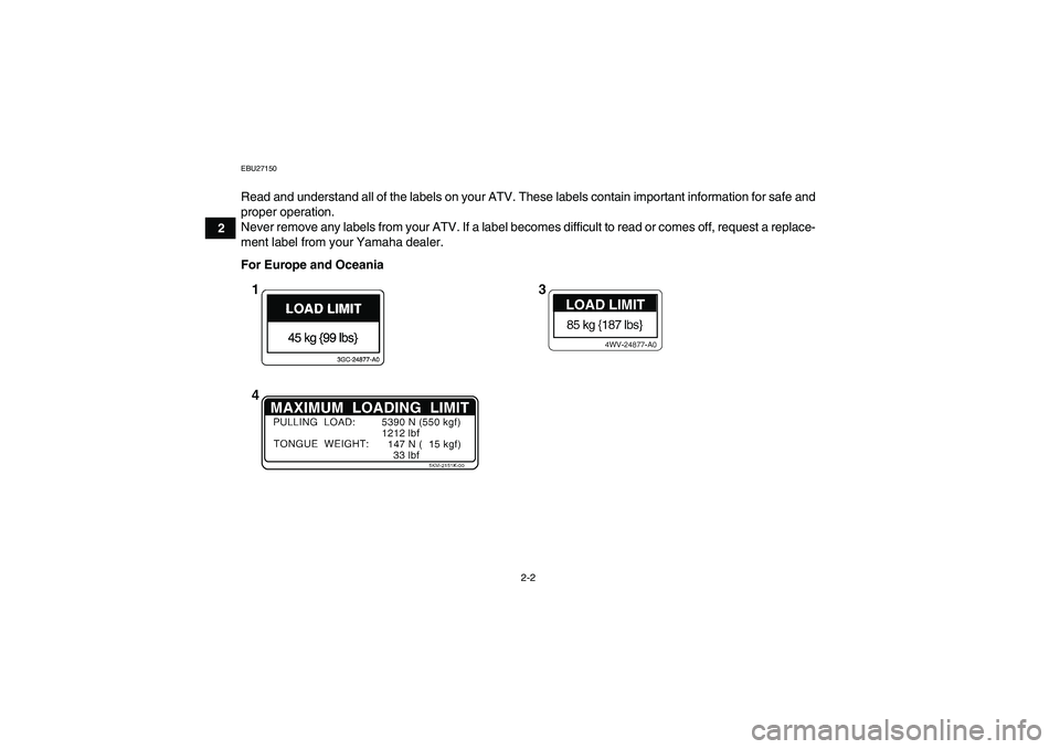YAMAHA GRIZZLY 700 2008 User Guide 2-2
2
EBU27150Read and understand all of the labels on your ATV. These labels contain important information for safe and
proper operation.
Never remove any labels from your ATV. If a label becomes dif