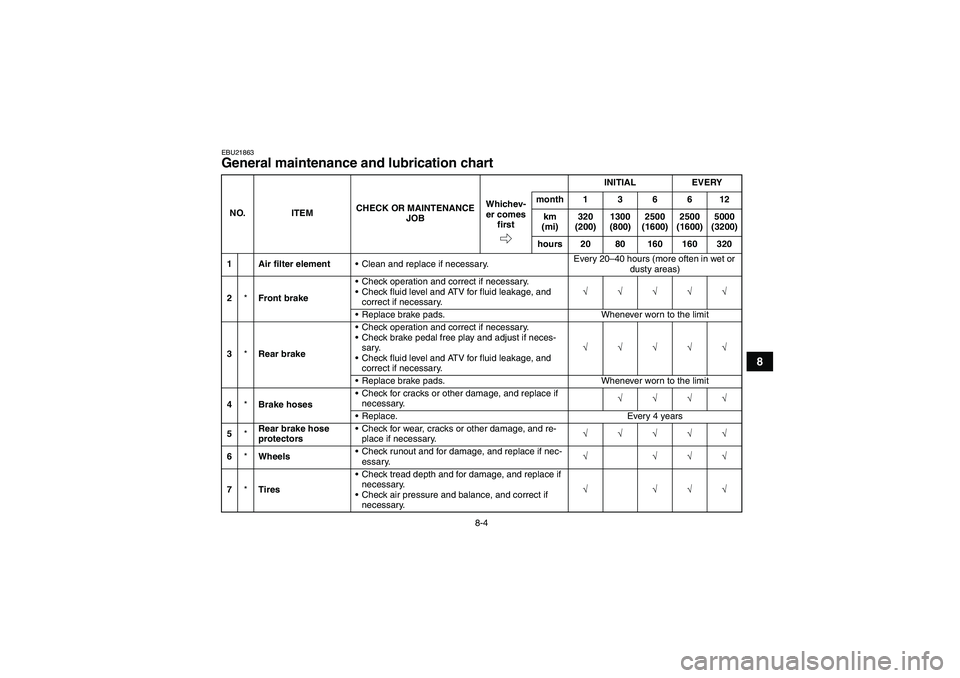 YAMAHA GRIZZLY 700 2008 Manual Online 8-4
8
EBU21863General maintenance and lubrication chart NO. ITEMCHECK OR MAINTENANCE 
JOBINITIAL EVERY
Whichev-
er comes 
firstmonth136612
km 
(mi)320 
(200)1300 
(800)2500 
(1600)2500 
(1600)5000 
(3