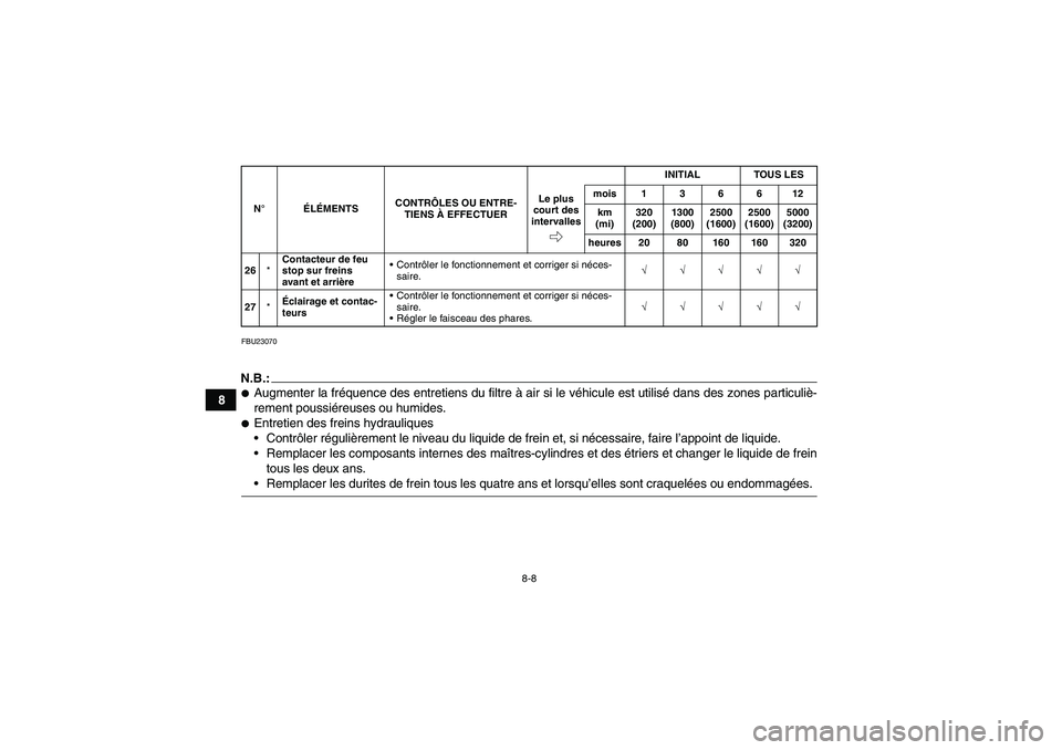 YAMAHA GRIZZLY 700 2008  Notices Demploi (in French) 8-8
8
FBU23070N.B.:Augmenter la fréquence des entretiens du filtre à air si le véhicule est utilisé dans des zones particuliè-
rement poussiéreuses ou humides.Entretien des freins hydrauliques