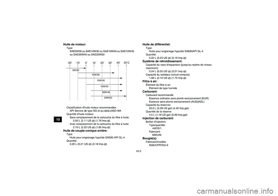 YAMAHA GRIZZLY 700 2008  Notices Demploi (in French) 10-2
10
Huile de moteur:Type:
SAE5W30 ou SAE10W30 ou SAE10W40 ou SAE15W40 
ou SAE20W40 ou SAE20W50
Classification d’huile moteur recommandée:
API Service de type SG et au-delà/JASO MA
Quantité d