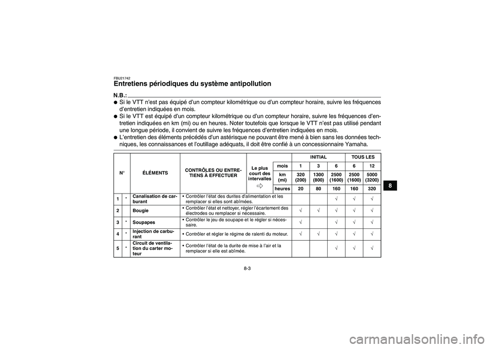 YAMAHA GRIZZLY 700 2008  Notices Demploi (in French) 8-3
8
FBU21742Entretiens périodiques du système antipollution N.B.:Si le VTT n’est pas équipé d’un compteur kilométrique ou d’un compteur horaire, suivre les fréquences
d’entretien indi